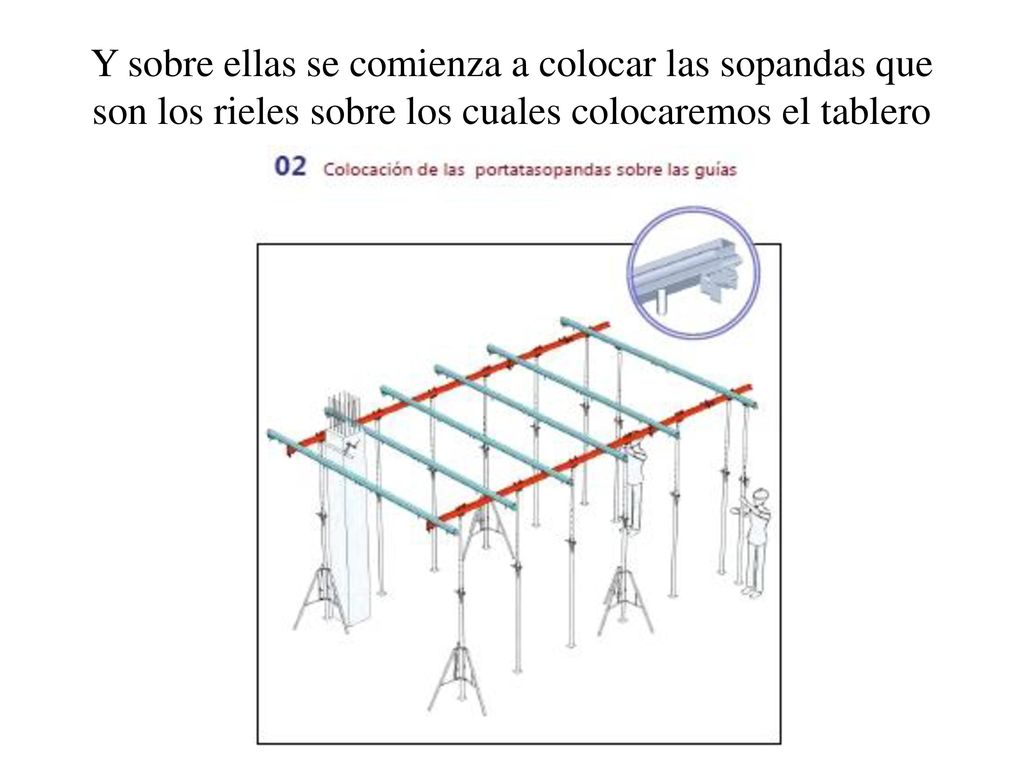 Y sobre ellas se comienza a colocar las sopandas que son los rieles sobre los cuales colocaremos el tablero