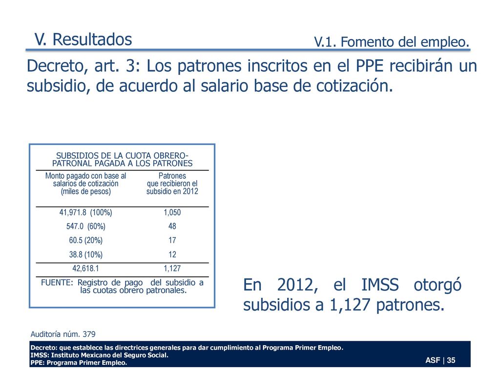 En 2012, el IMSS otorgó subsidios a 1,127 patrones.