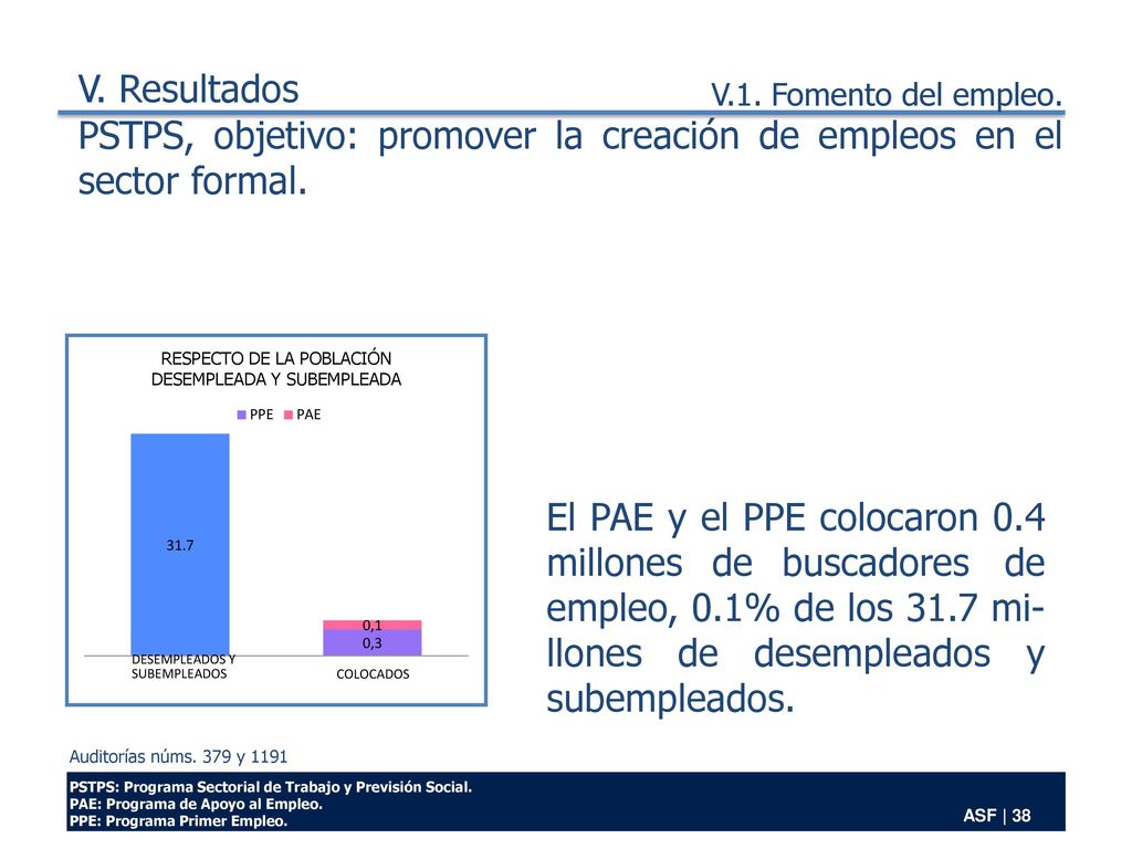 PSTPS, objetivo: promover la creación de empleos en el sector formal.