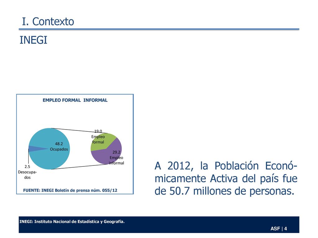 I. Contexto INEGI. A 2012, la Población Econó-micamente Activa del país fue de 50.7 millones de personas.
