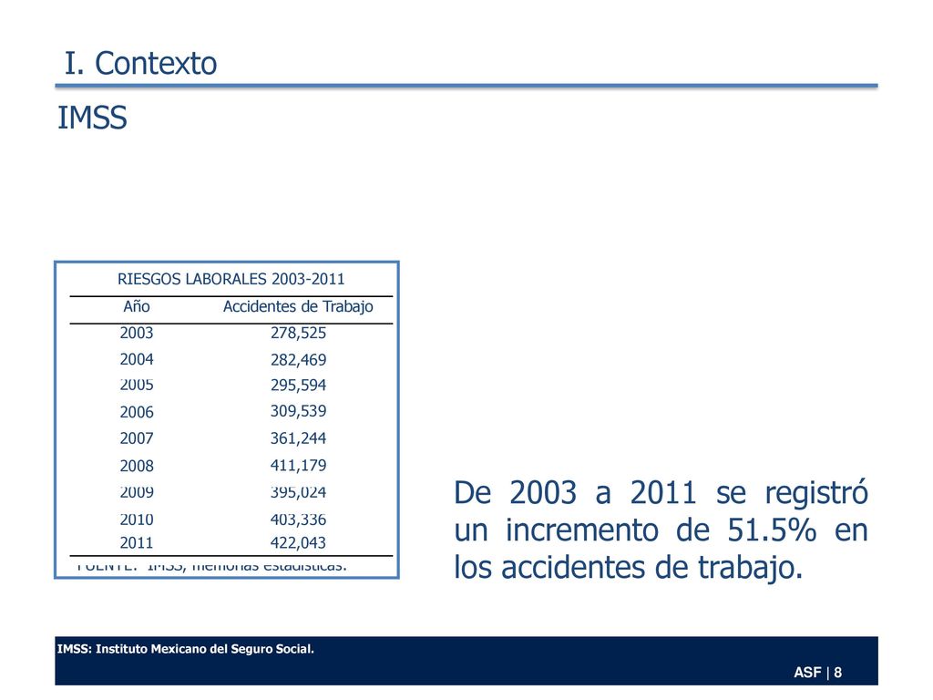 I. Contexto IMSS. RIESGOS LABORALES Año. Accidentes de Trabajo ,