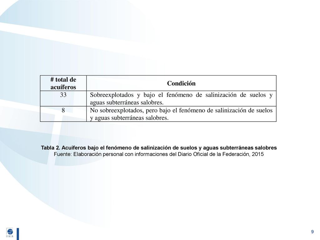 Tabla 2. Acuíferos bajo el fenómeno de salinización de suelos y aguas subterráneas salobres