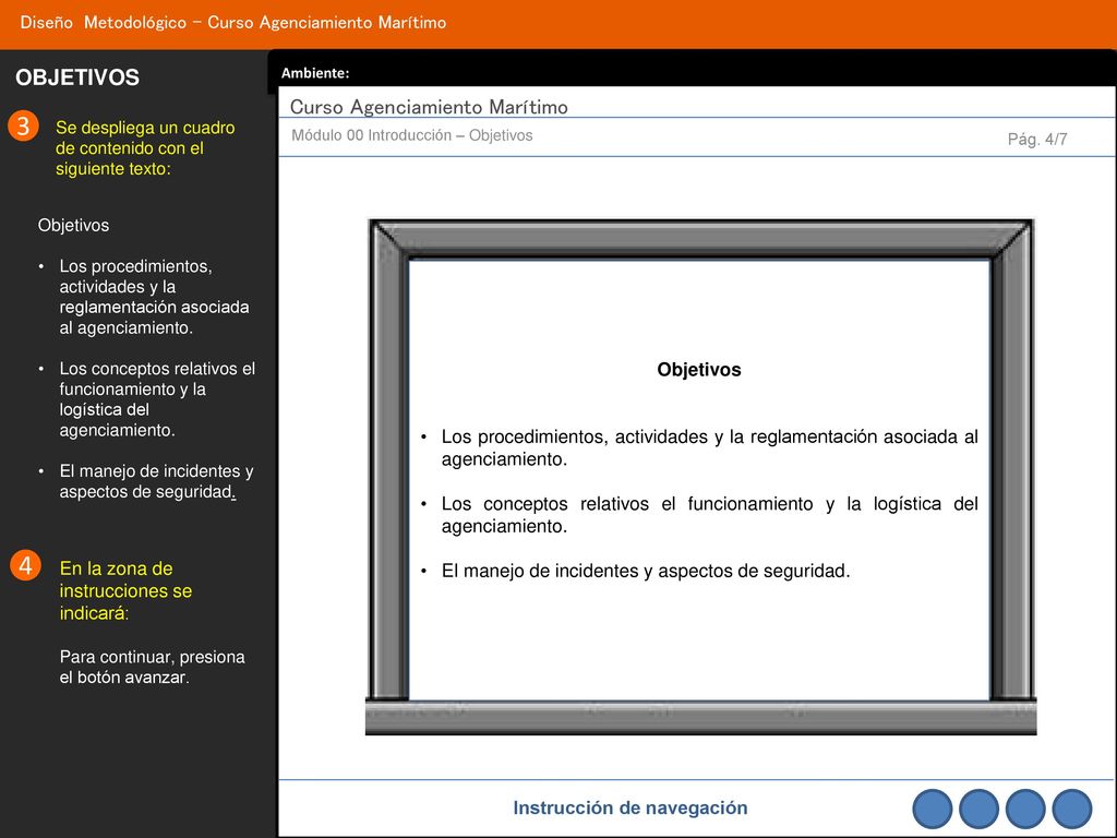 OBJETIVOS 3. Se despliega un cuadro de contenido con el siguiente texto: Módulo 00 Introducción – Objetivos.