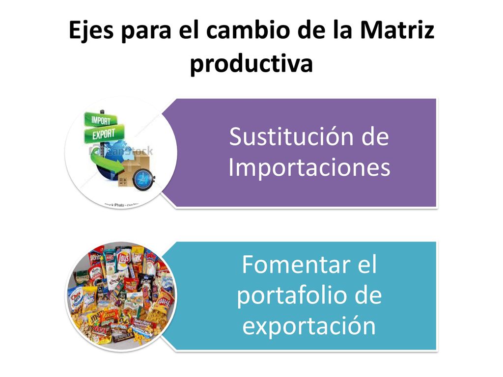 Ejes para el cambio de la Matriz productiva