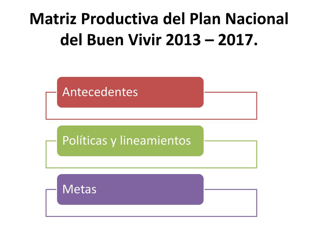 Matriz Productiva del Plan Nacional del Buen Vivir 2013 – 2017.