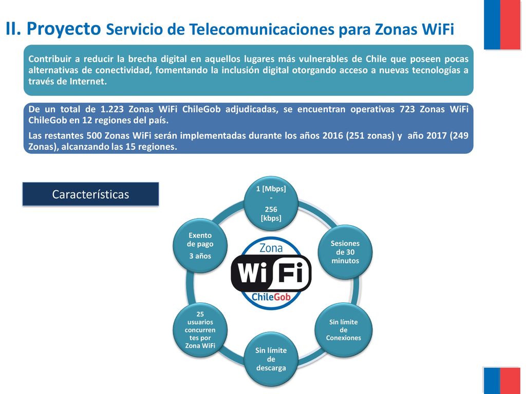 Sin límite de Conexiones 25 usuarios concurrentes por Zona WiFi