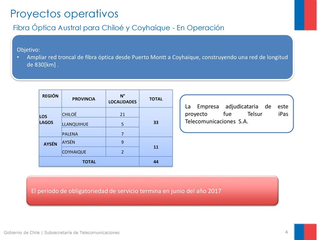 Proyectos operativos Fibra Óptica Austral para Chiloé y Coyhaique - En Operación