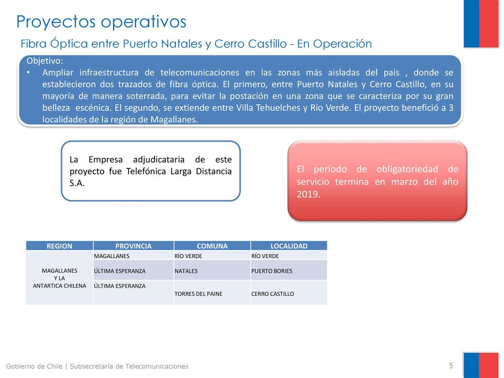 Proyectos operativos Fibra Óptica entre Puerto Natales y Cerro Castillo - En Operación