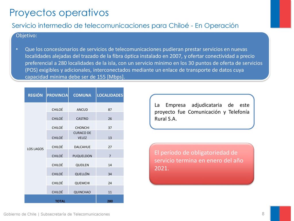 Proyectos operativos Servicio intermedio de telecomunicaciones para Chiloé - En Operación