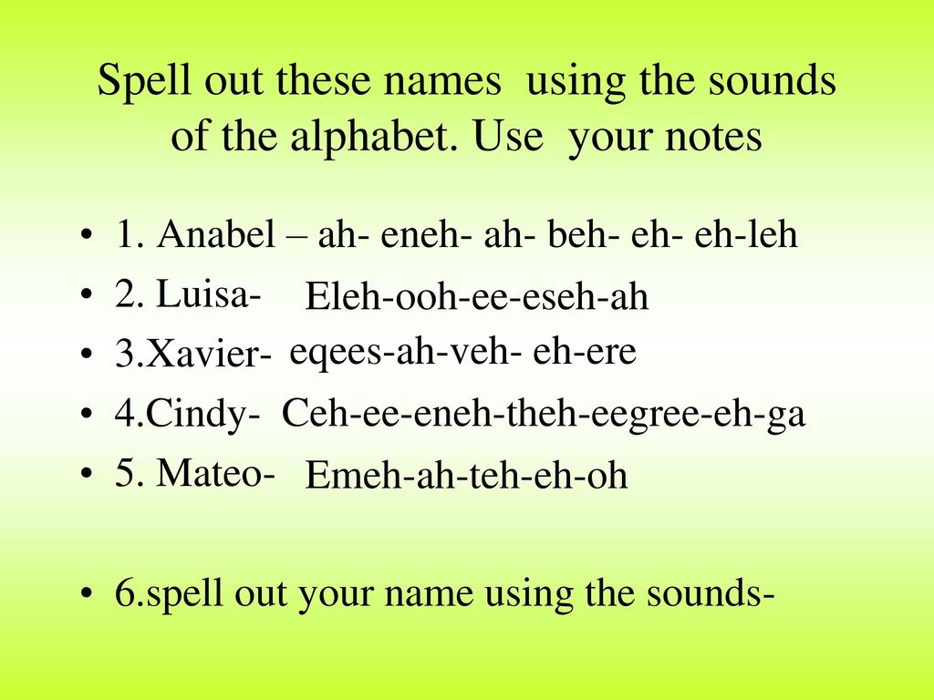 Spell out these names using the sounds of the alphabet. Use your notes