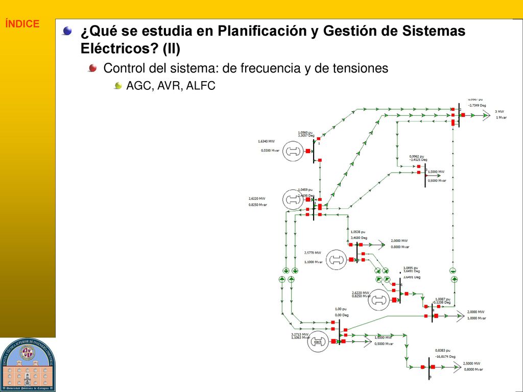 ¿Qué se estudia en Planificación y Gestión de Sistemas Eléctricos (II)