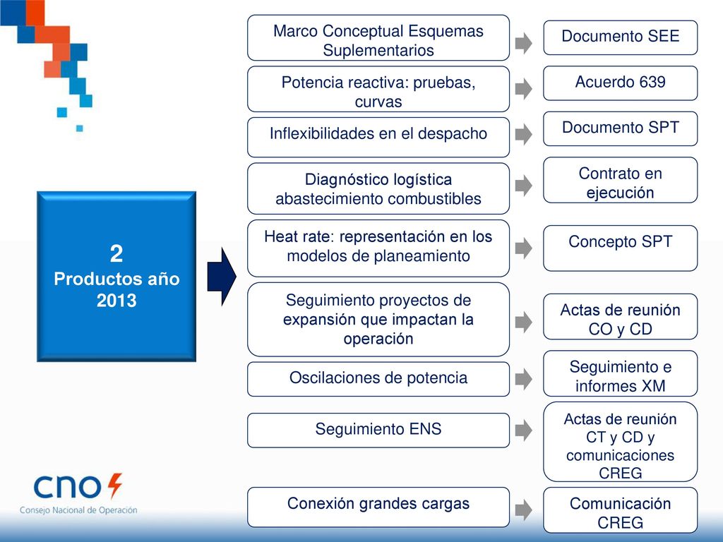 2 Productos año 2013 Marco Conceptual Esquemas Suplementarios
