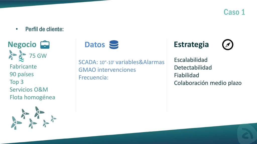 Caso 1 Negocio Datos Estrategia Perfil de cliente: 75 GW Escalabilidad