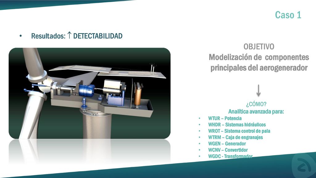 Caso 1 Resultados:  DETECTABILIDAD. OBJETIVO. Modelización de componentes principales del aerogenerador.