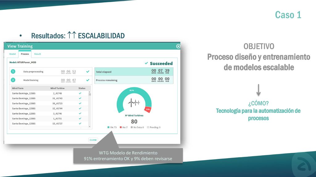 Caso 1 OBJETIVO Proceso diseño y entrenamiento de modelos escalable