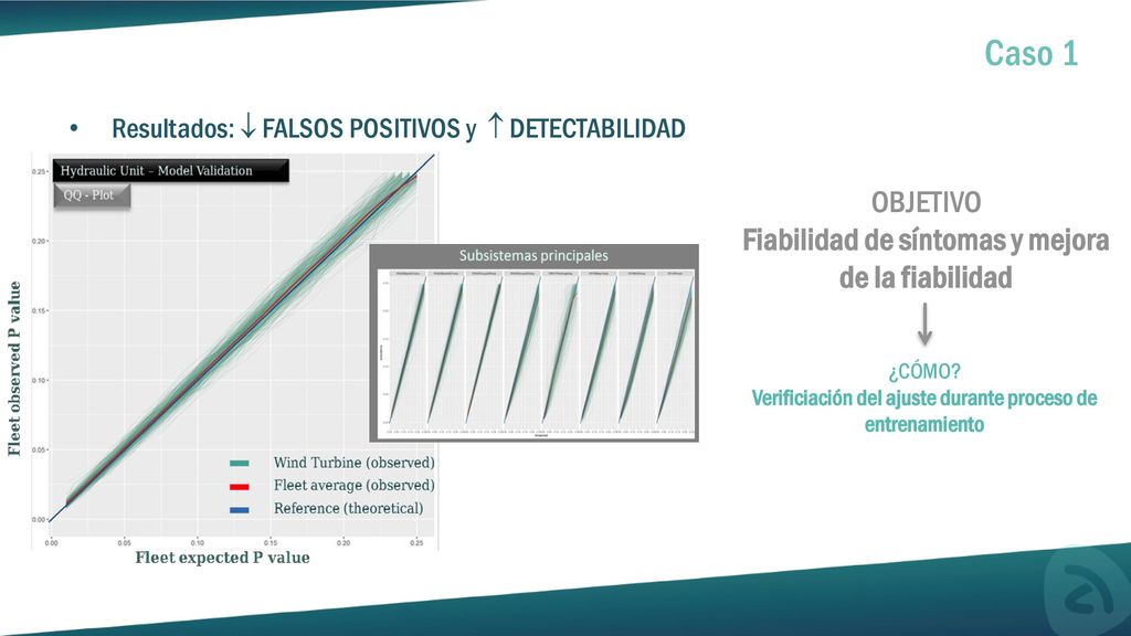 Caso 1 OBJETIVO Fiabilidad de síntomas y mejora de la fiabilidad