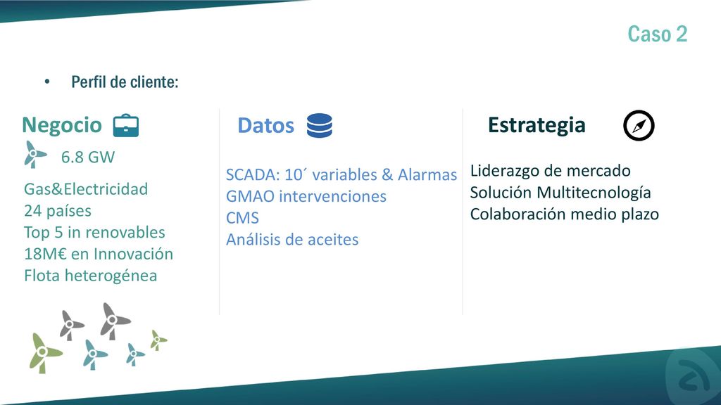 Caso 2 Negocio Datos Estrategia Perfil de cliente: 6.8 GW