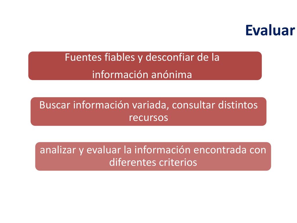 Evaluar En el proceso de elaboración de un trabajo la evaluación de las fuentes es un paso muy importante.