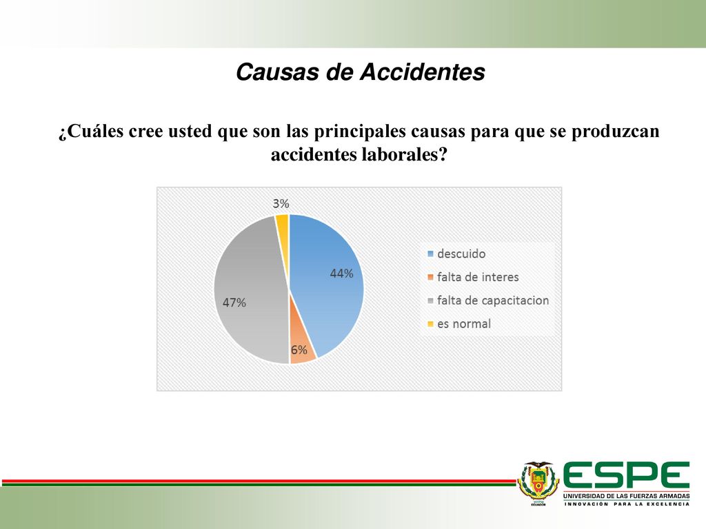 Causas de Accidentes ¿Cuáles cree usted que son las principales causas para que se produzcan accidentes laborales