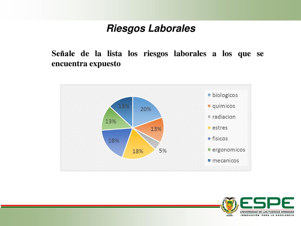 Riesgos Laborales Señale de la lista los riesgos laborales a los que se encuentra expuesto