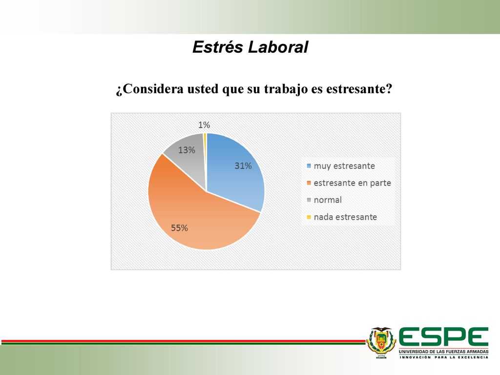 Estrés Laboral ¿Considera usted que su trabajo es estresante