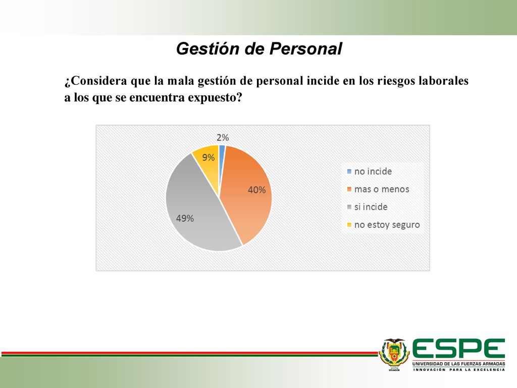 Gestión de Personal ¿Considera que la mala gestión de personal incide en los riesgos laborales a los que se encuentra expuesto