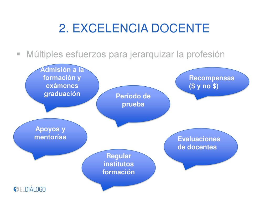 2. EXCELENCIA DOCENTE Múltiples esfuerzos para jerarquizar la profesión. Admisión a la formación y exámenes graduación.