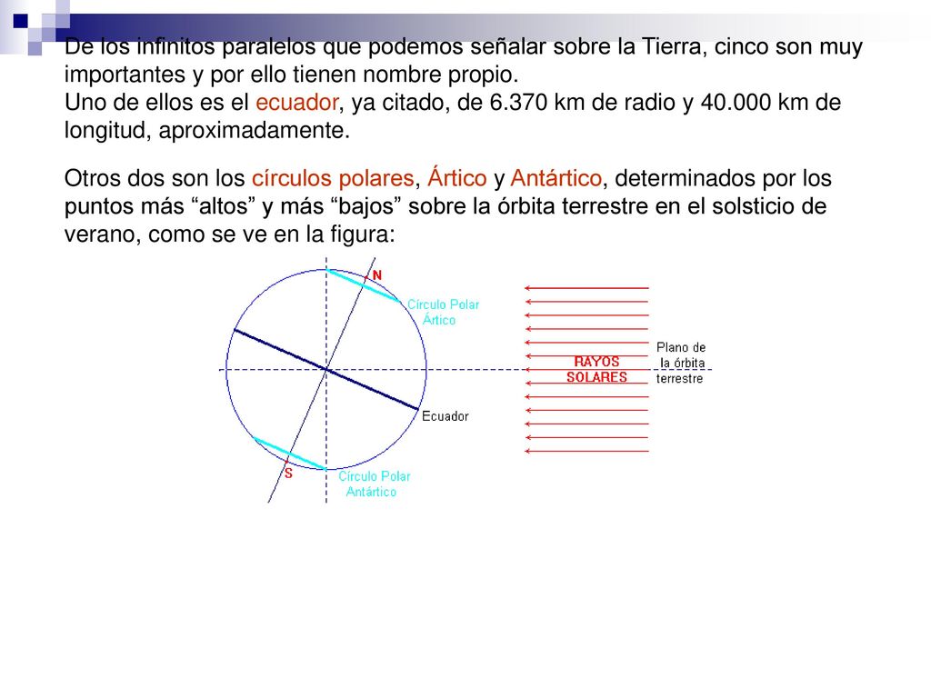 De los infinitos paralelos que podemos señalar sobre la Tierra, cinco son muy importantes y por ello tienen nombre propio.