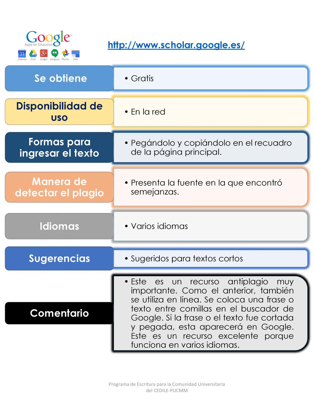 Formas para ingresar el texto Manera de detectar el plagio
