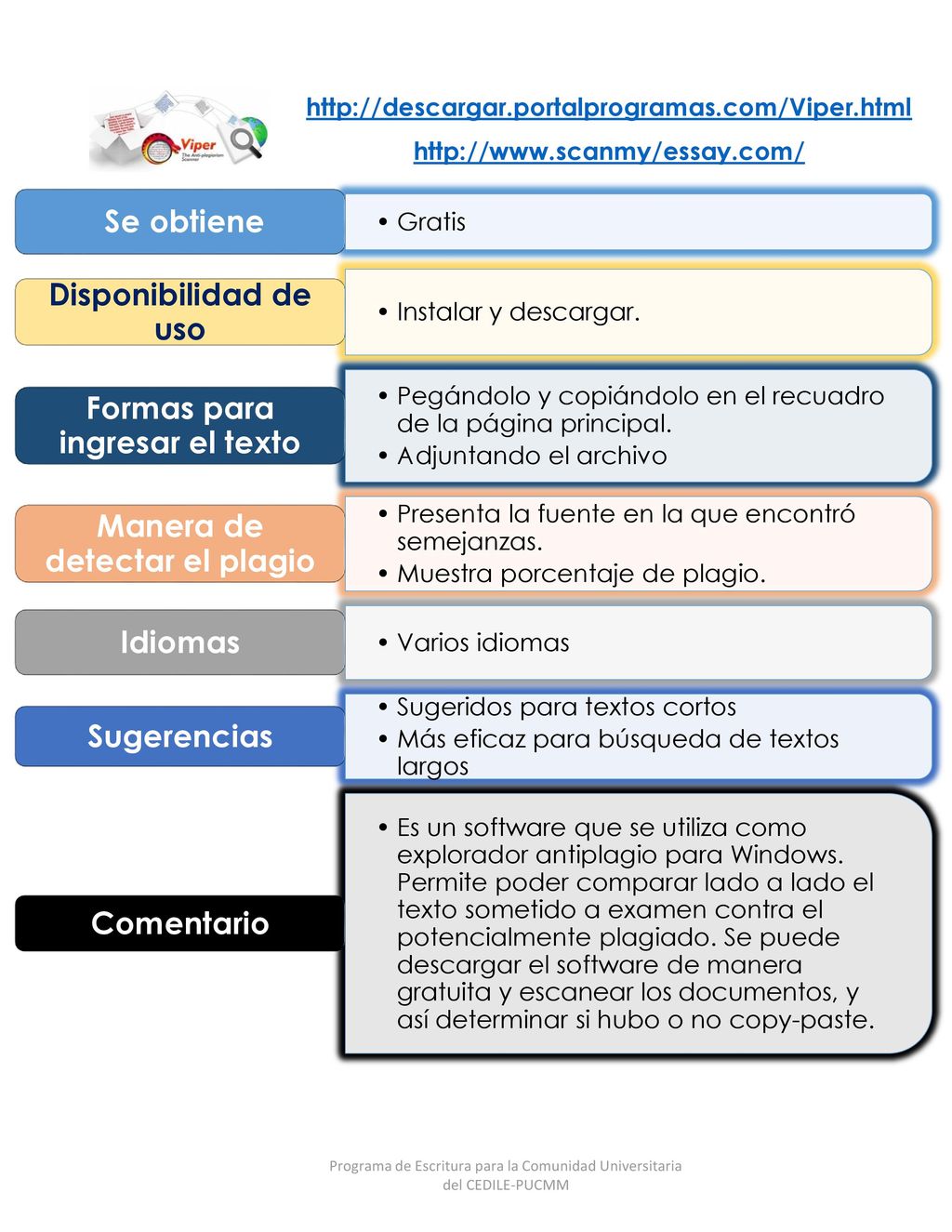 Formas para ingresar el texto Manera de detectar el plagio
