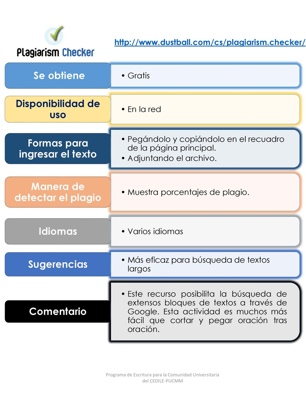 Formas para ingresar el texto Manera de detectar el plagio