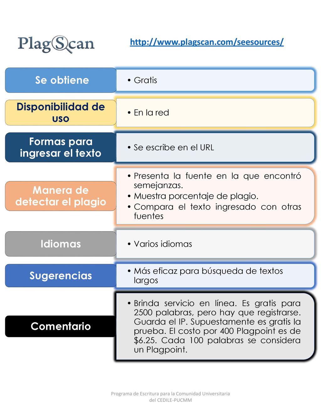 Formas para ingresar el texto Manera de detectar el plagio