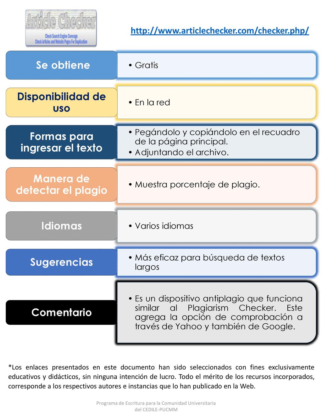 Formas para ingresar el texto Manera de detectar el plagio