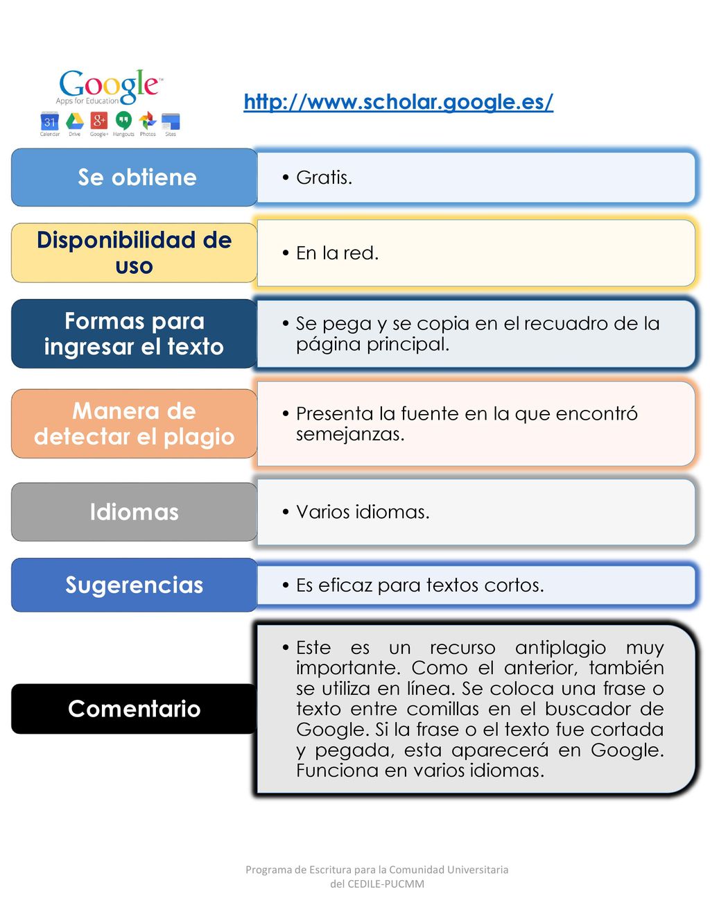 Formas para ingresar el texto Manera de detectar el plagio