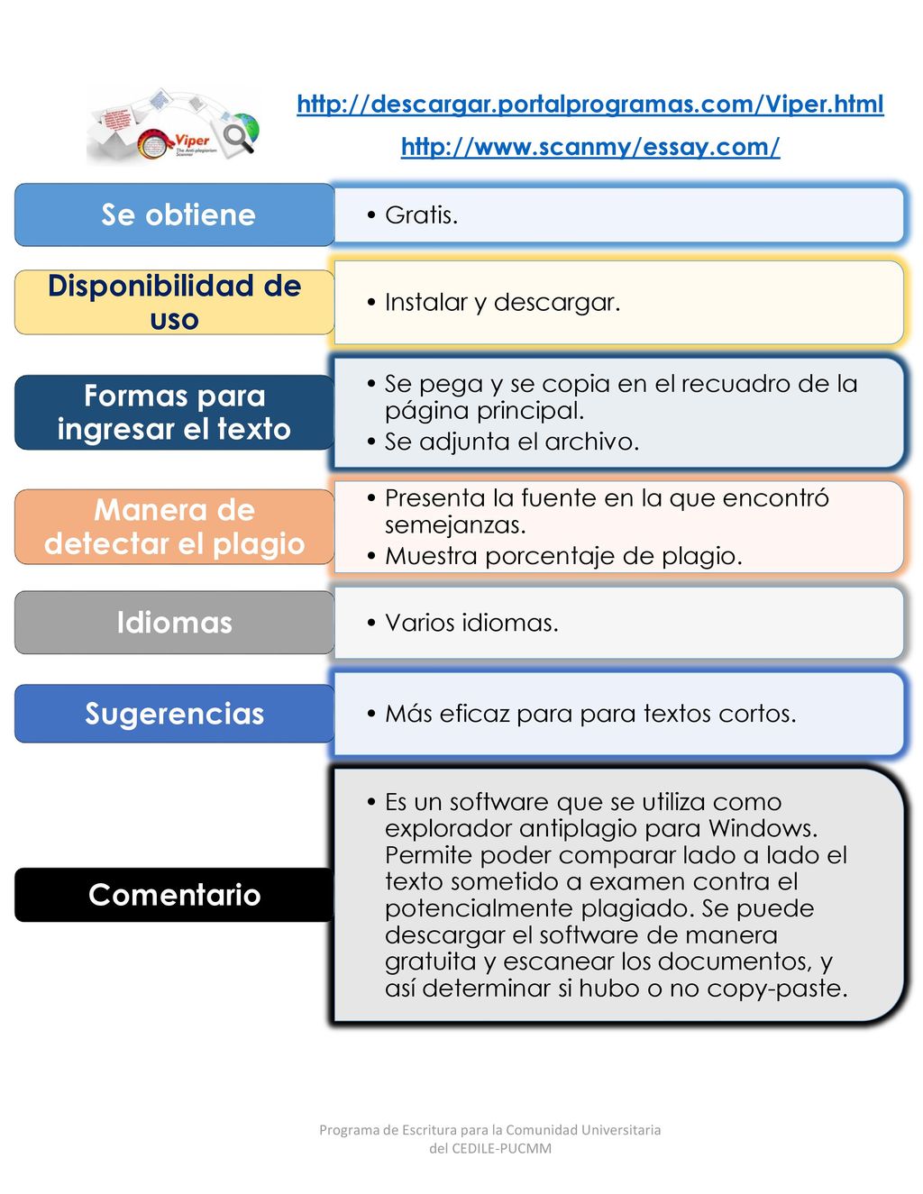 Formas para ingresar el texto Manera de detectar el plagio