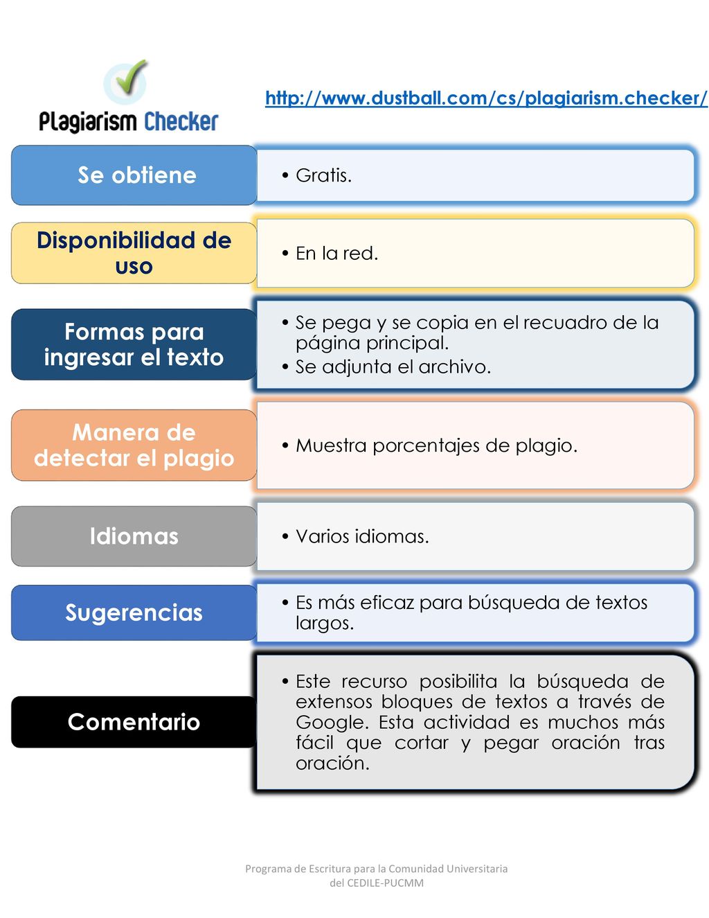 Formas para ingresar el texto Manera de detectar el plagio