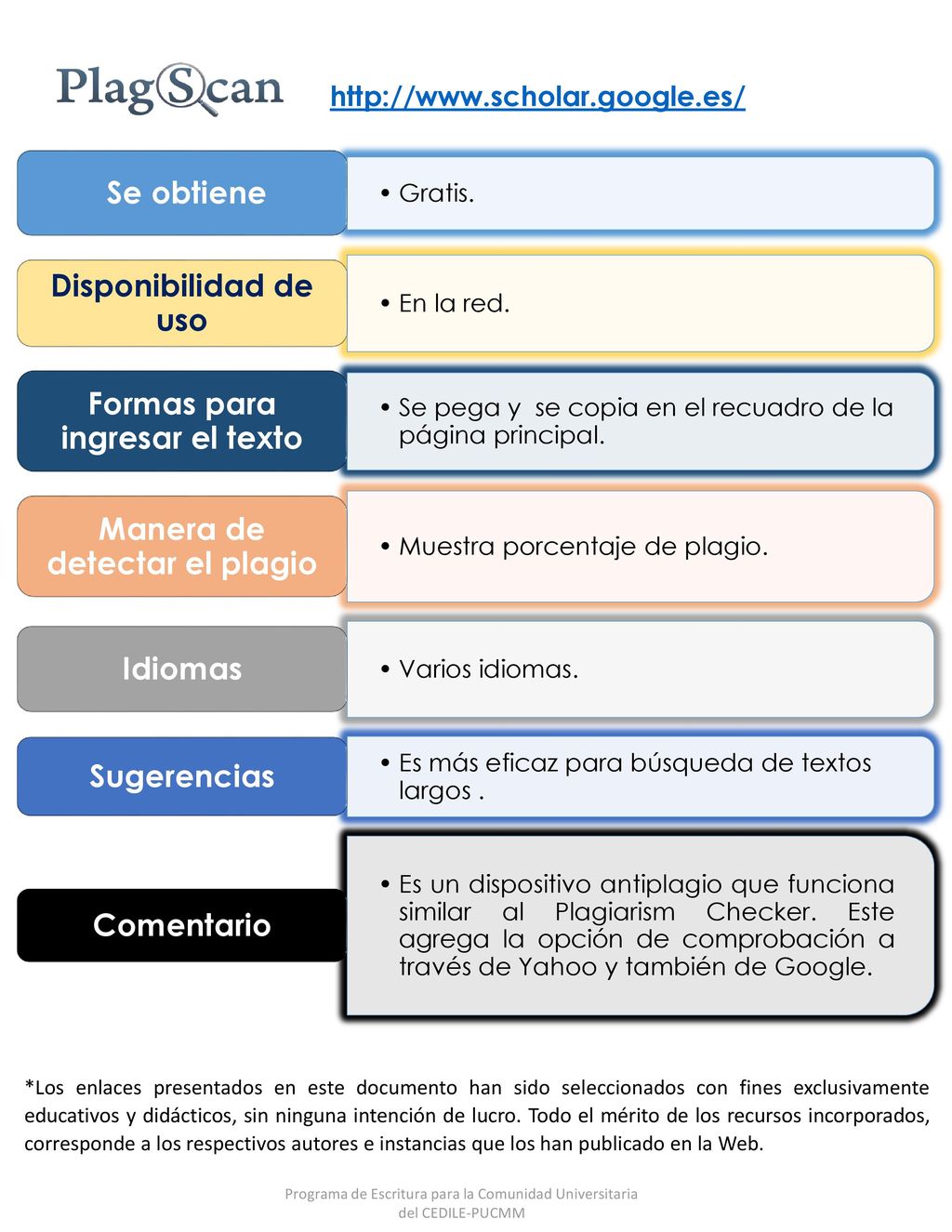 Formas para ingresar el texto Manera de detectar el plagio