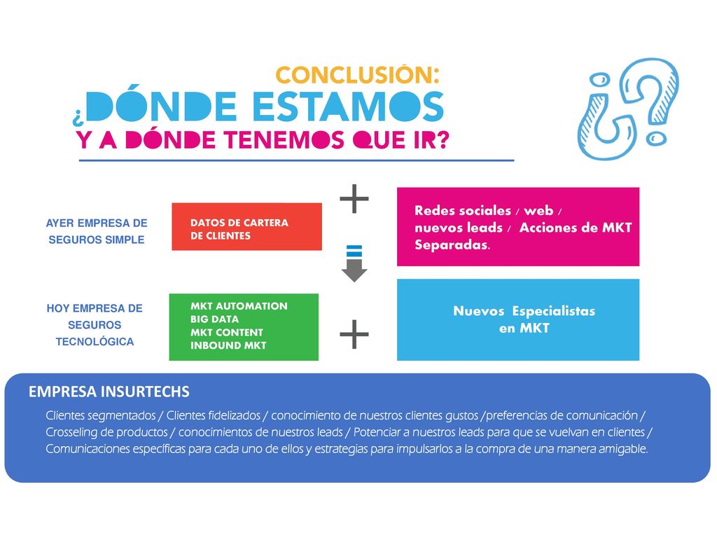 AYER EMPRESA DE SEGUROS SIMPLE HOY EMPRESA DE SEGUROS TECNOLÓGICA