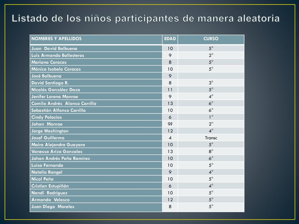 Listado de los niños participantes de manera aleatoria