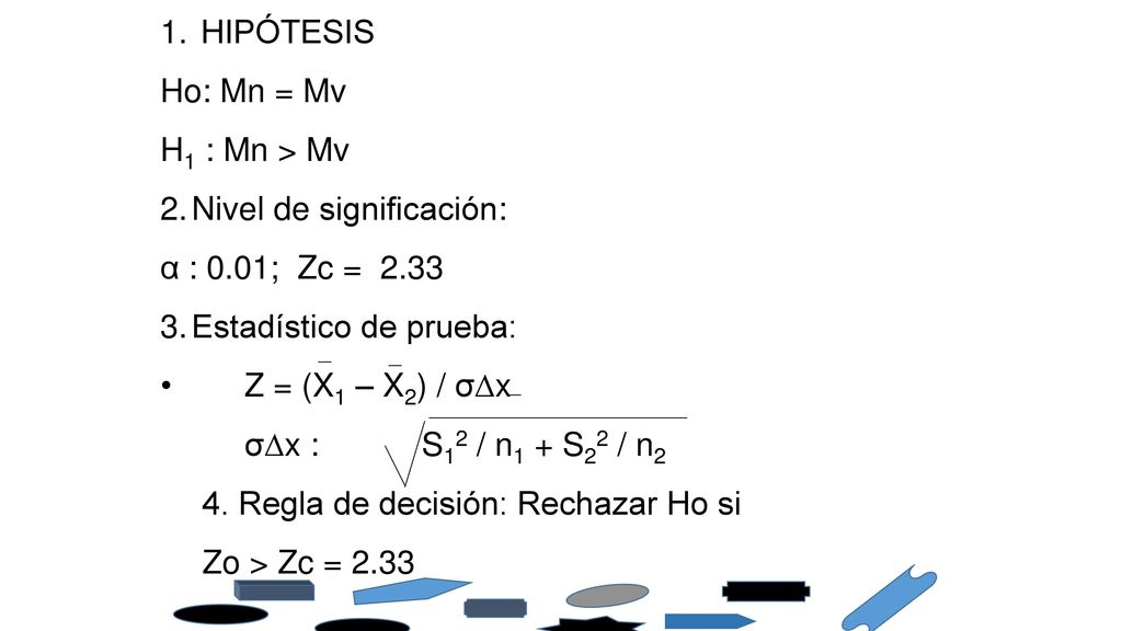 HIPÓTESIS Ho: Mn = Mv. H1 : Mn > Mv. Nivel de significación: α : 0.01; Zc = Estadístico de prueba: