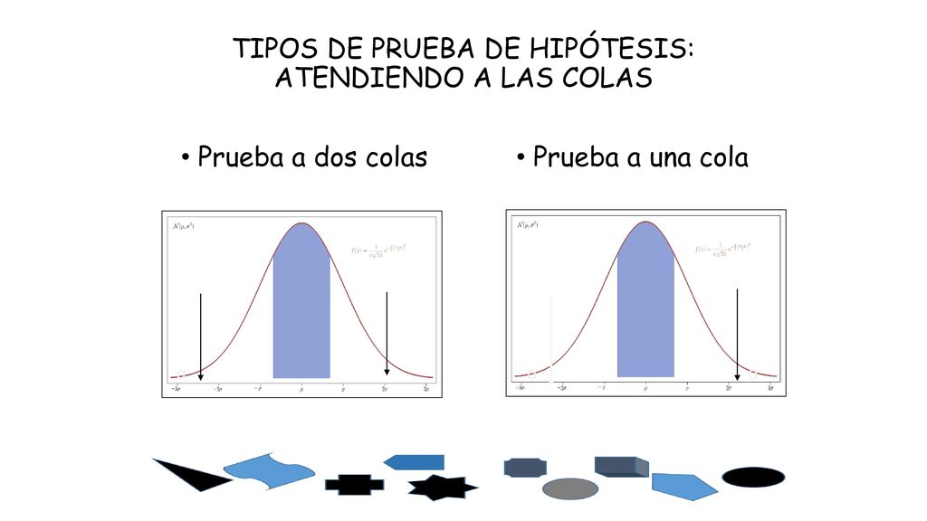 TIPOS DE PRUEBA DE HIPÓTESIS: ATENDIENDO A LAS COLAS