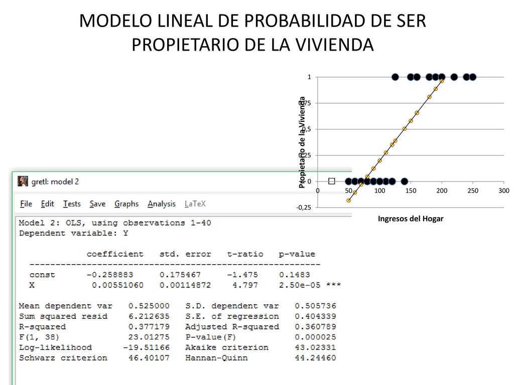 MODELO LINEAL DE PROBABILIDAD DE SER PROPIETARIO DE LA VIVIENDA