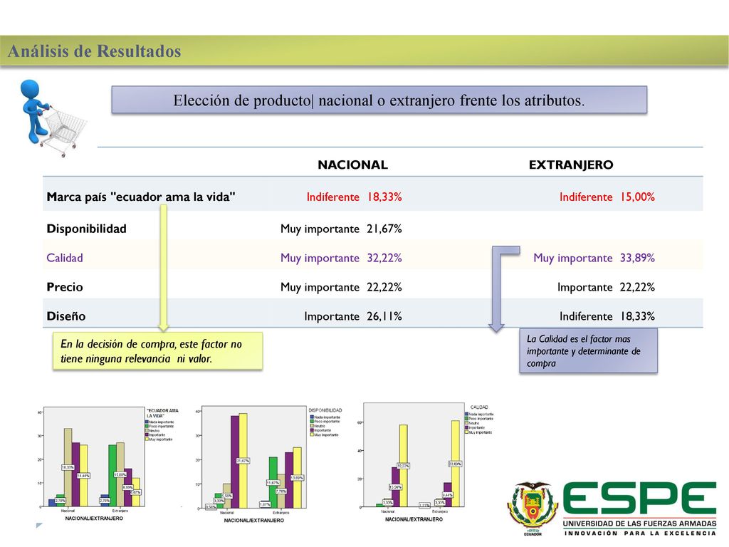 Elección de producto| nacional o extranjero frente los atributos.