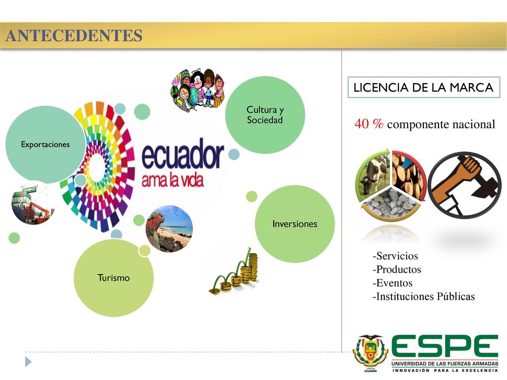 ANTECEDENTES CONTENIDO 40 % componente nacional LICENCIA DE LA MARCA