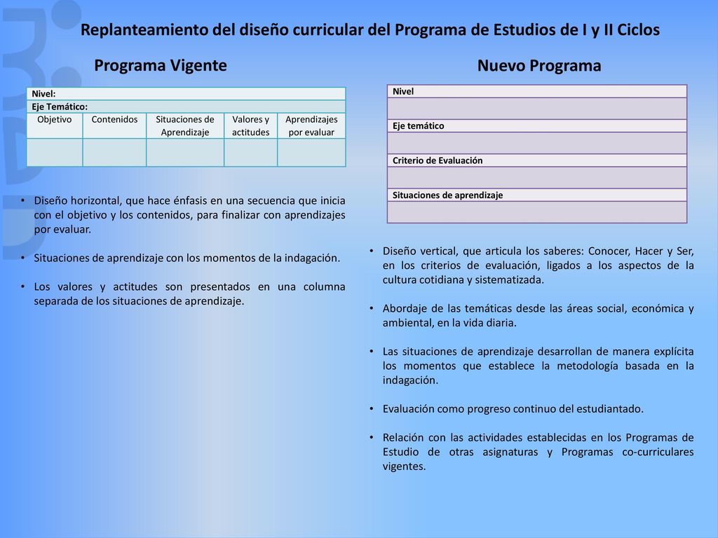 Replanteamiento del diseño curricular del Programa de Estudios de I y II Ciclos