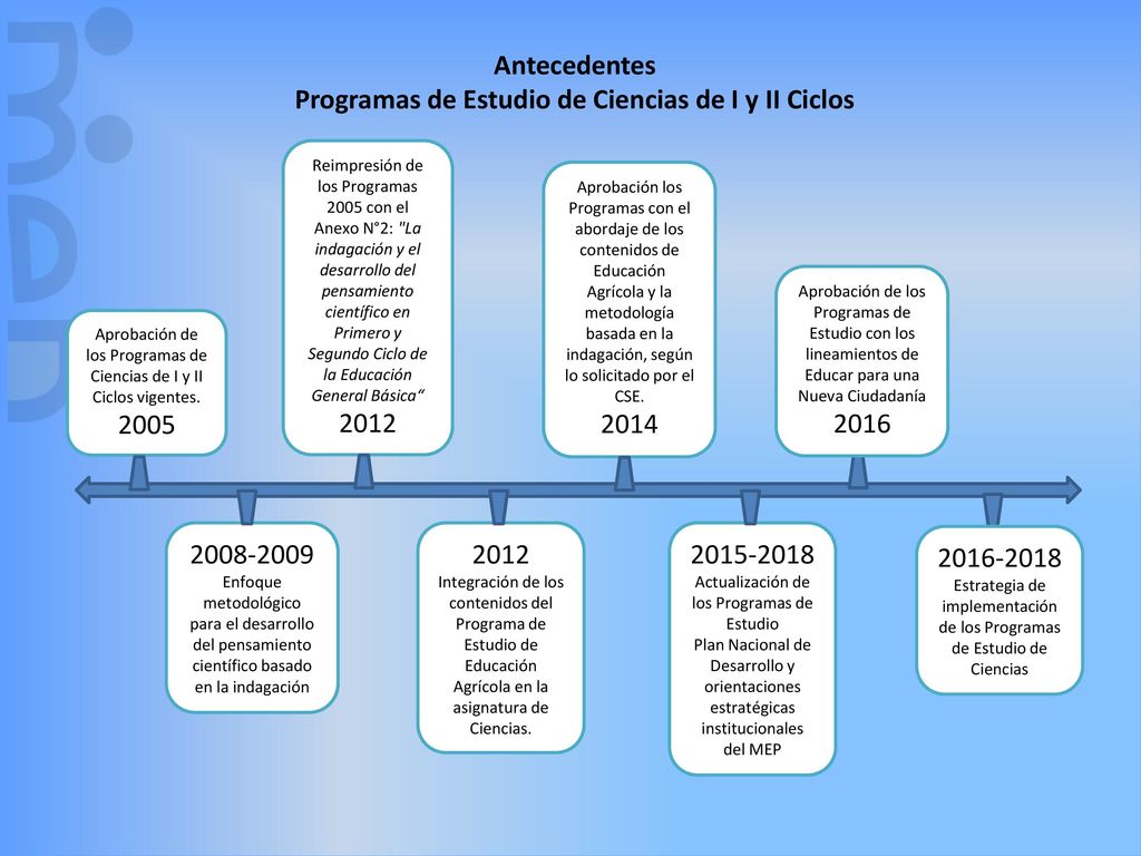 Programas de Estudio de Ciencias de I y II Ciclos
