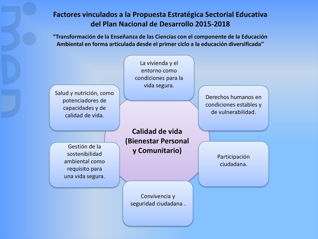 Factores vinculados a la Propuesta Estratégica Sectorial Educativa