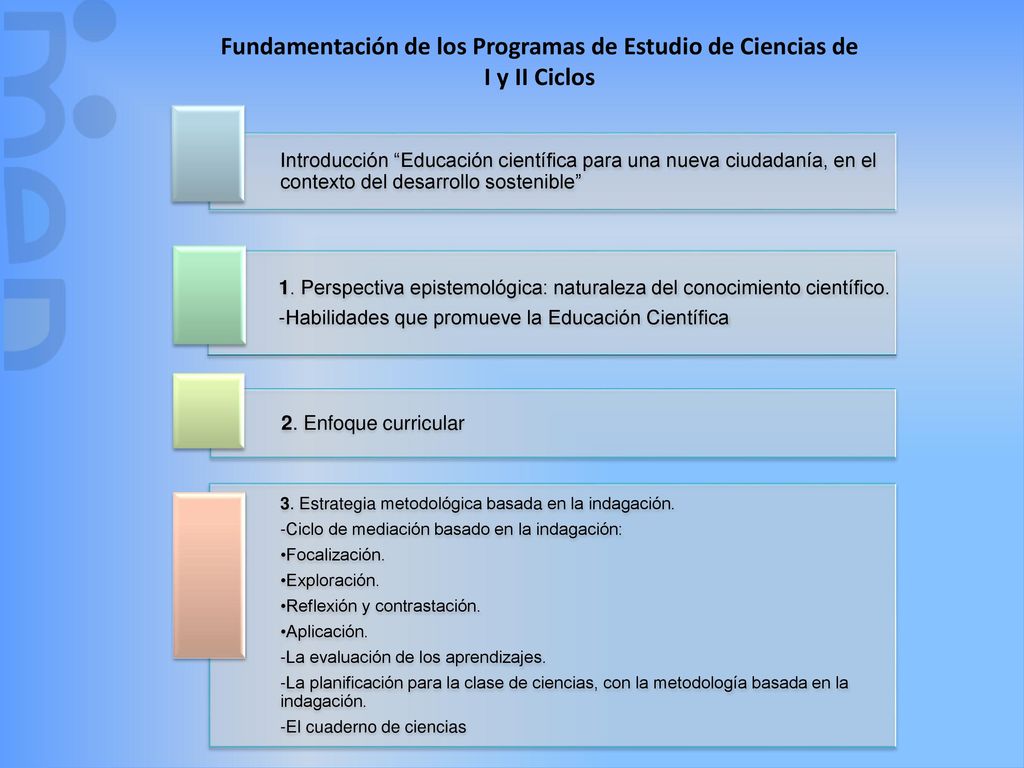 Fundamentación de los Programas de Estudio de Ciencias de I y II Ciclos