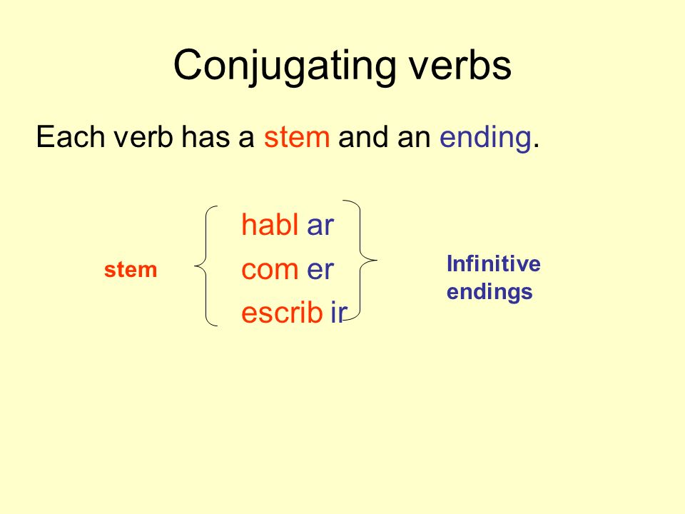 Conjugating verbs Each verb has a stem and an ending. habl ar com er