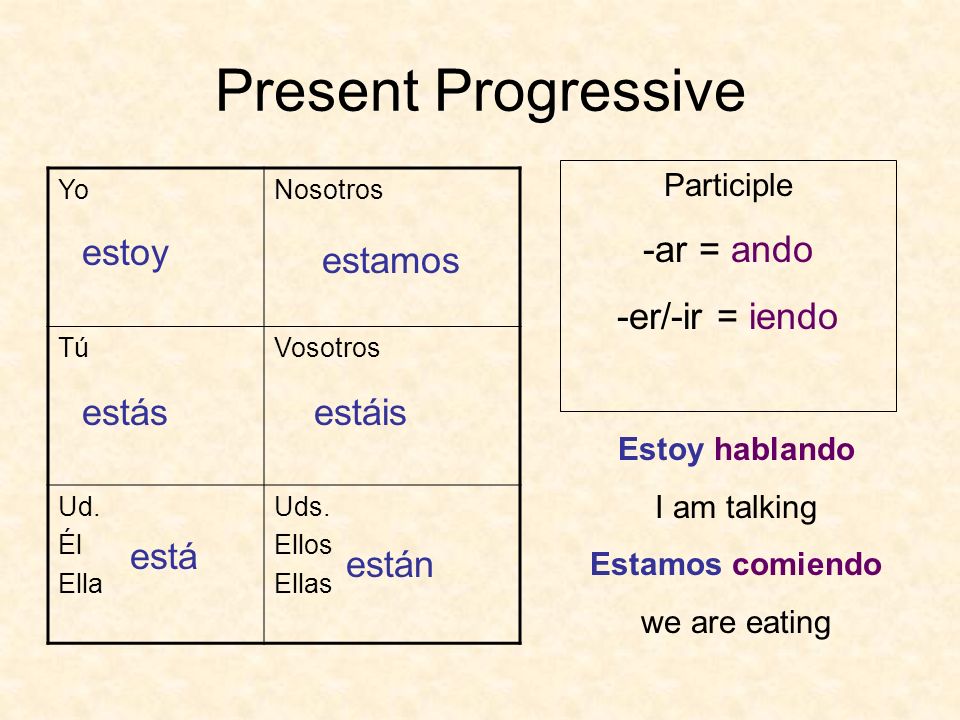 Present Progressive -ar = ando -er/-ir = iendo estoy estamos estás